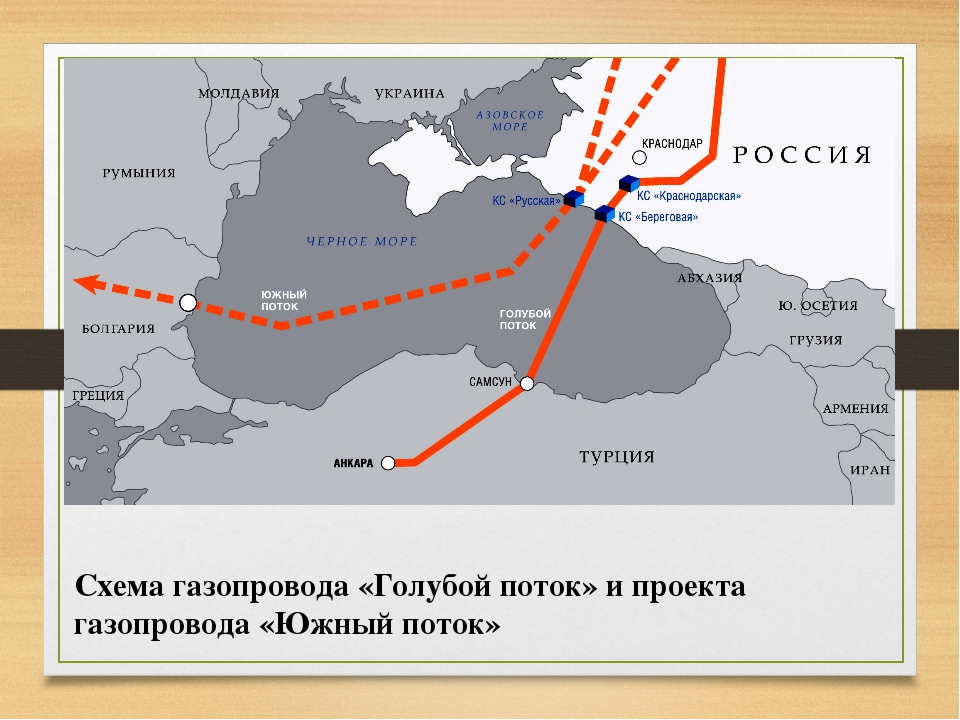 Турецкий поток карта газопровода